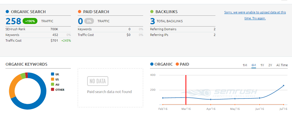 SEO Agency Wakefield - Semrush Capture 1 