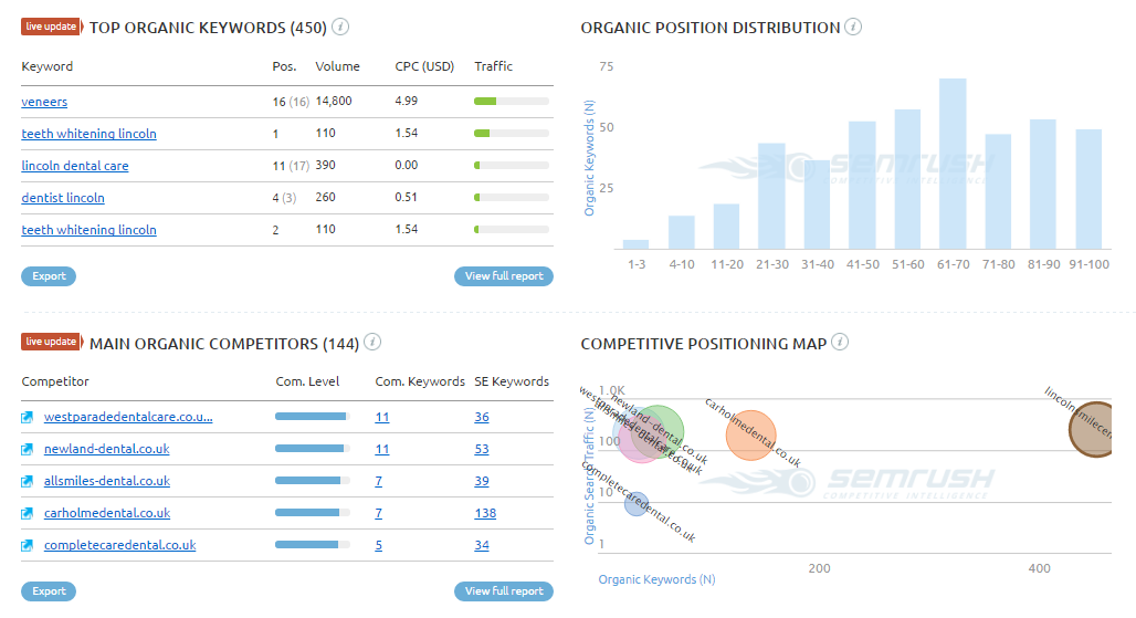 SEO Agency Wakefield - Semrush Capture 2 